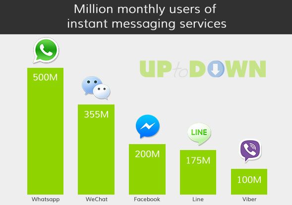 instant messaging services
