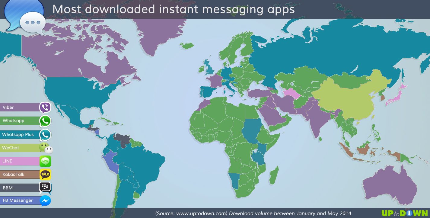 most-downloaded-instant-messaging