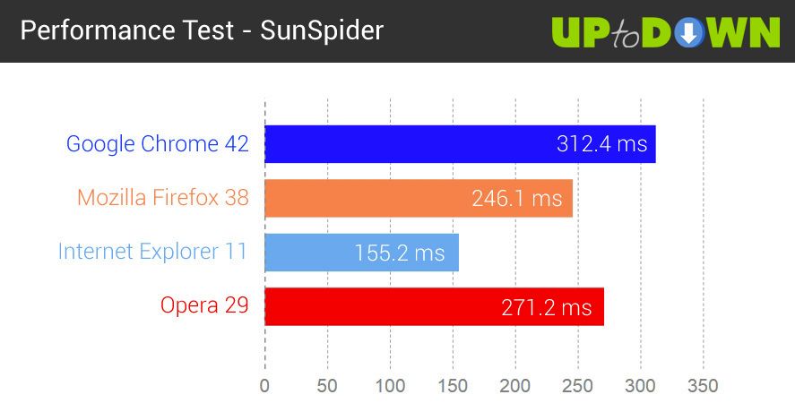 browser-comparison-2015-5