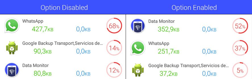 whatsapp-data-usage-2