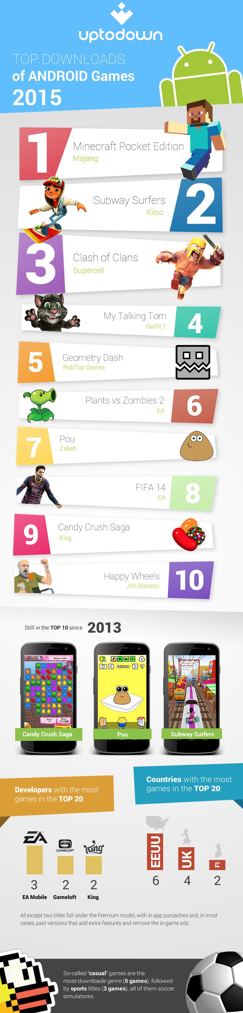 TOP FREE APPS AND GAMES 2015::Appstore for Android
