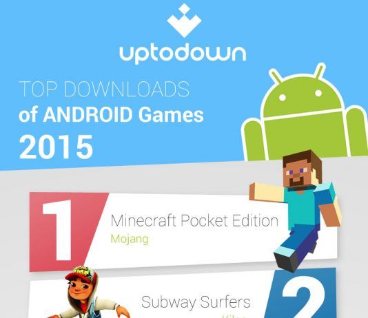 The Most Downloaded Games Of 2015 On Uptodown