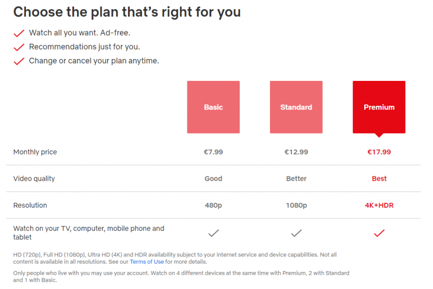 Table showing the different Netflix plans described